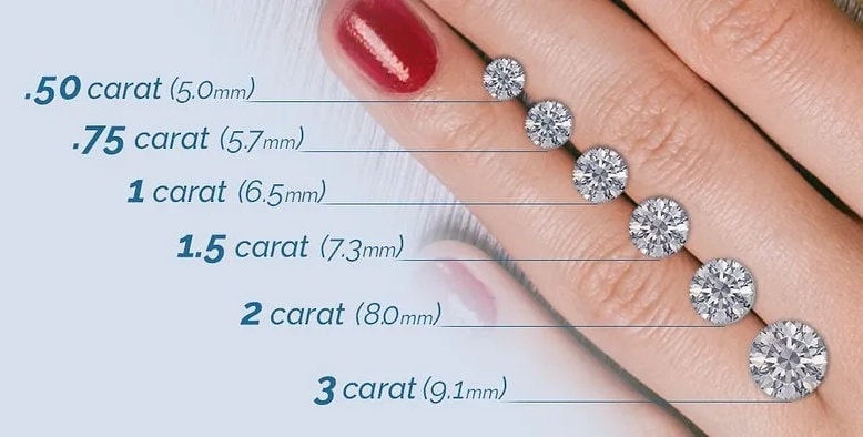 1.50Ct Three Stone Lab Grown Diamond Ring | 14K Gold Engagement Ring
