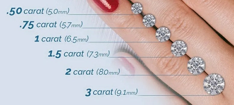 2.00 Carat Lab Grown Diamond Engagement Ring | 14K Gold Solitaire, IGI Certified